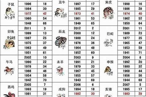 1974年是什么虎|1974年属虎的是什么命，74年出生的虎五行属什么